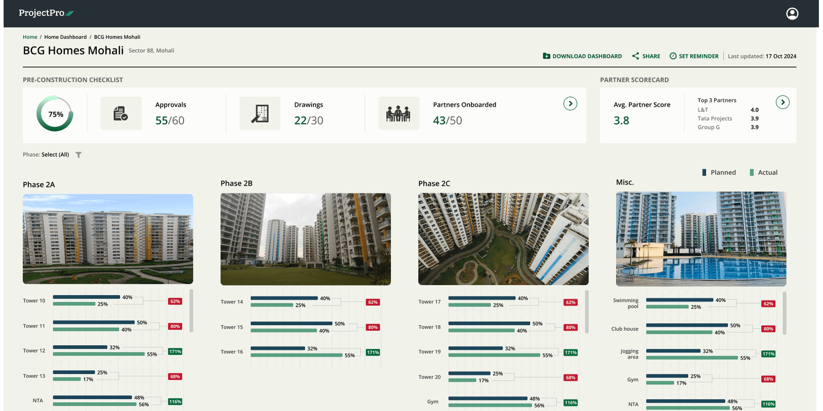 Project Pro dashboard