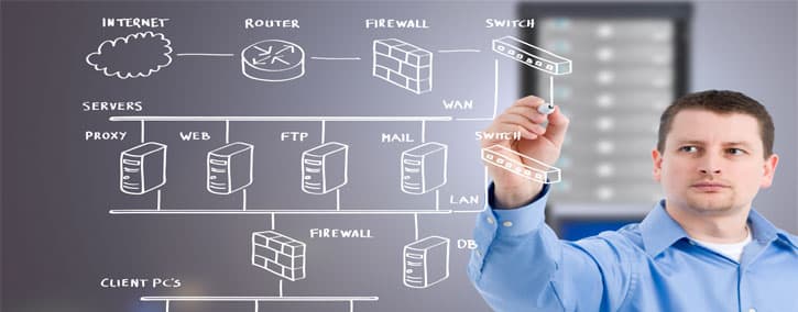 App Infrastructure