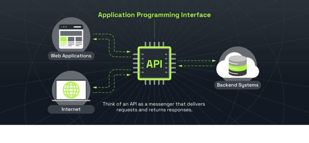 Backend & APIs