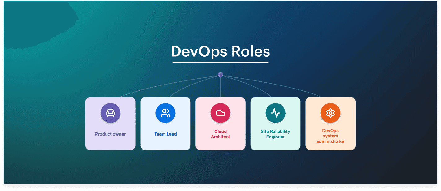 Container, IaC & DevSecOps