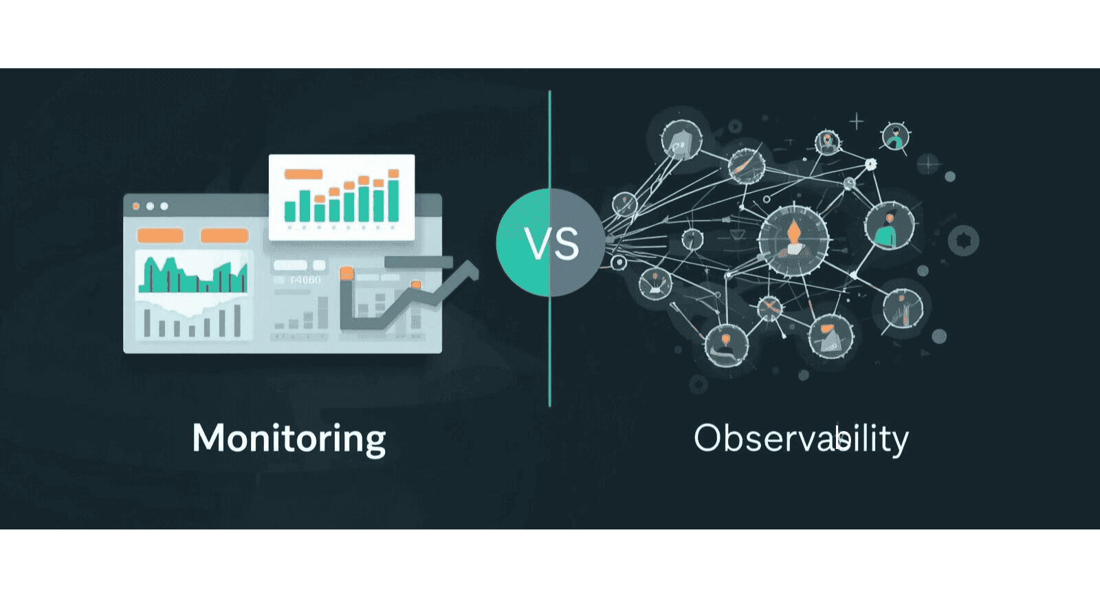 Monitoring & Observability