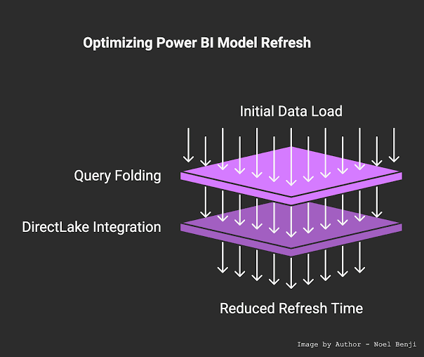 Modelling & Query